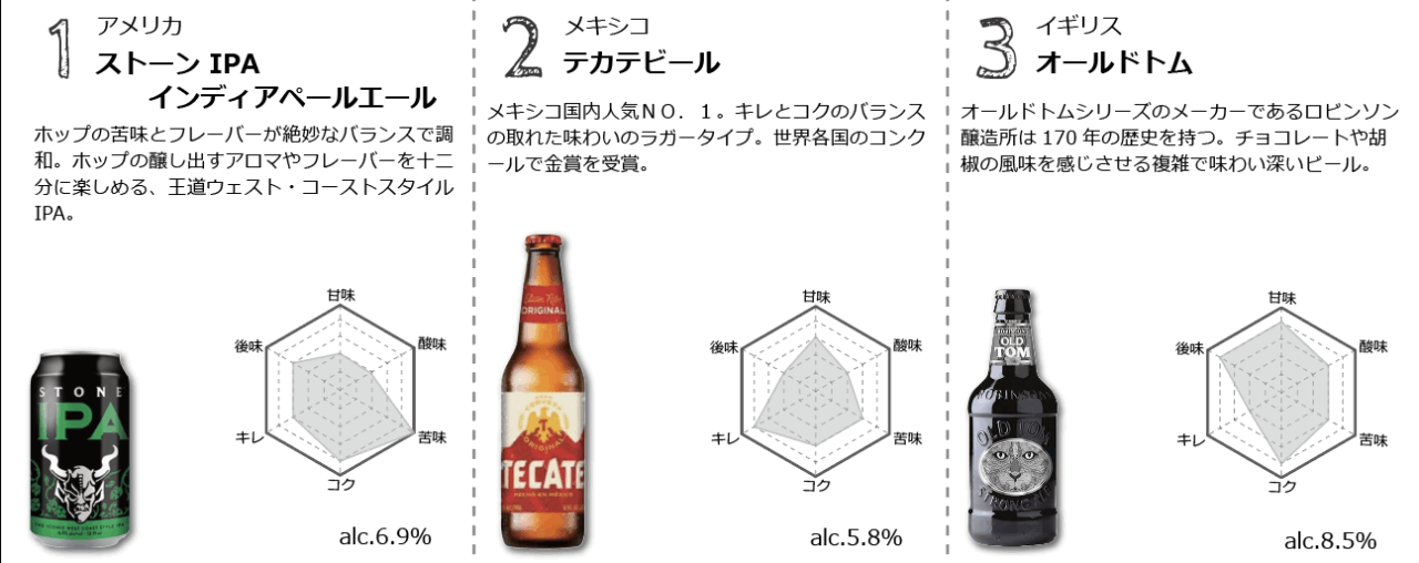 2025 BEER FAIRのBEER①〜③ | flax(フラックス)｜日本橋浜町の隠れ家